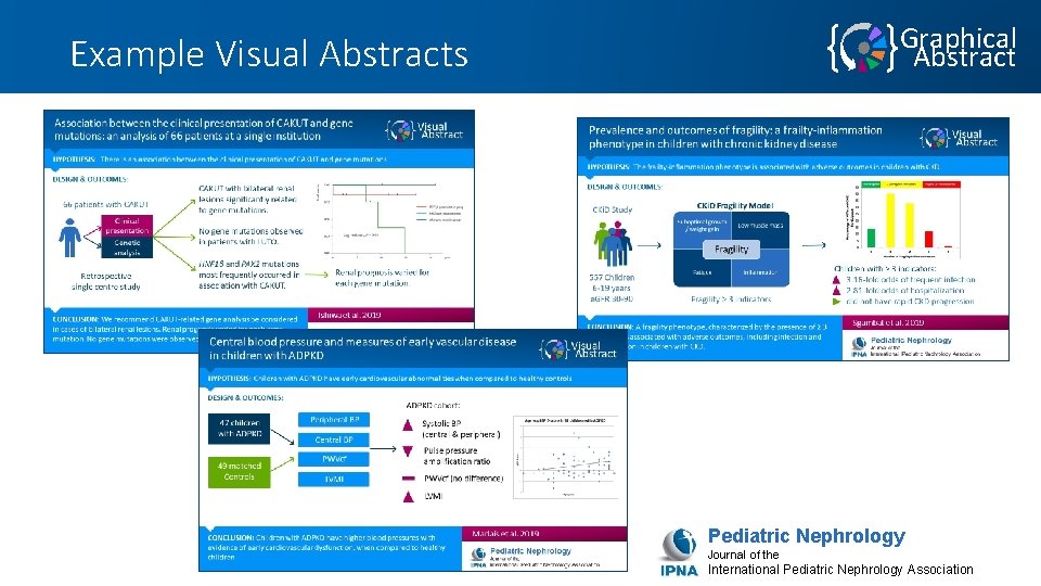Graphical Abstract Example Visual Abstracts Pediatric Nephrology Journal of the International Pediatric Nephrology Association