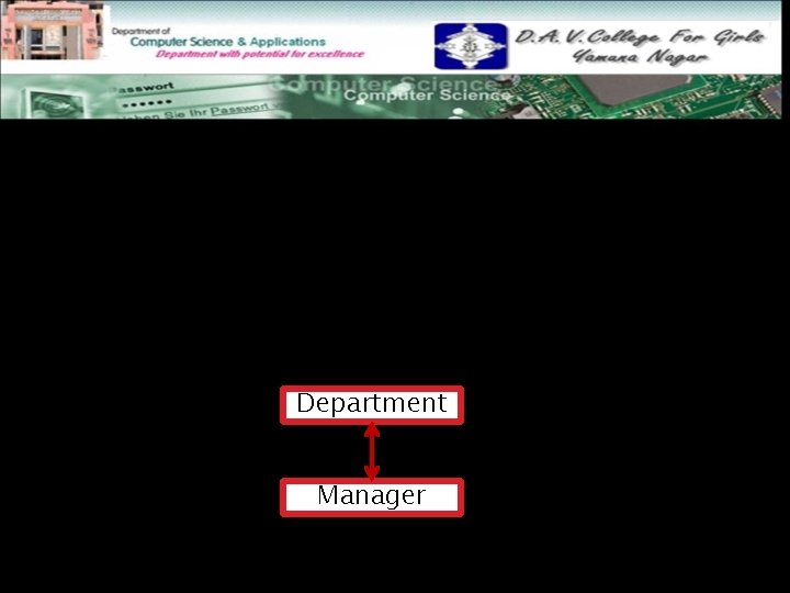Cardinality Ratio Cardinality ratio for a binary relationship specifies the number of relationship instances