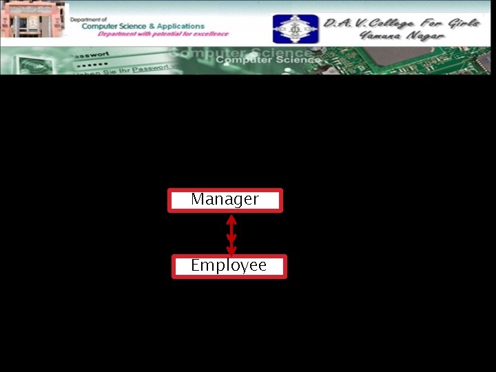 One to many (1: N): The relationship between manager and employee is one-to-many, because