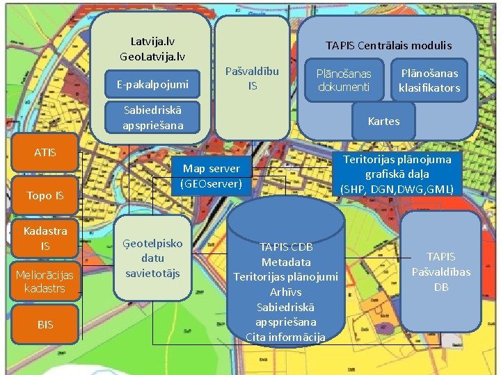 Latvija. lv Geo. Latvija. lv E-pakalpojumi TAPIS Centrālais modulis Pašvaldību IS Plānošanas dokumenti Sabiedriskā