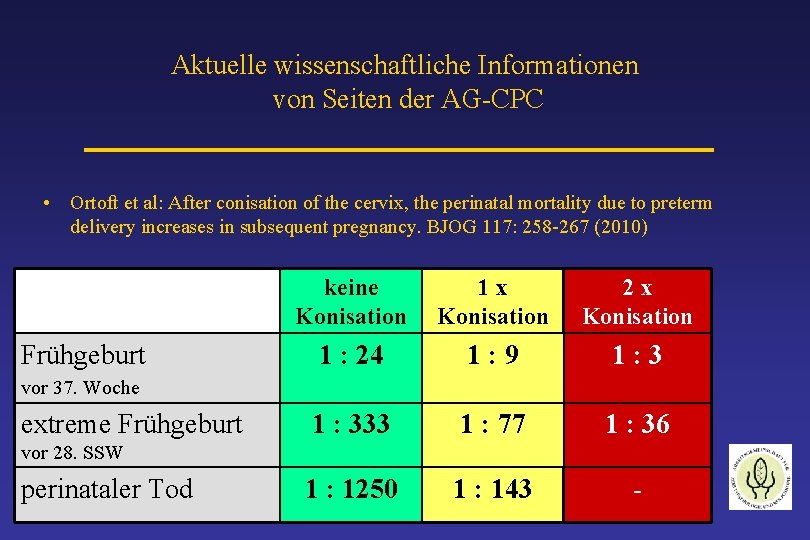 Aktuelle wissenschaftliche Informationen von Seiten der AG-CPC • Ortoft et al: After conisation of