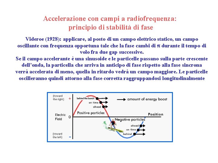 Accelerazione con campi a radiofrequenza: principio di stabilità di fase Videroe (1928): applicare, al