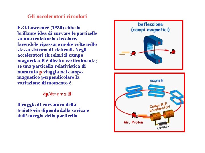 Gli acceleratori circolari E. O. Lawrence (1930) ebbe la brillante idea di curvare le