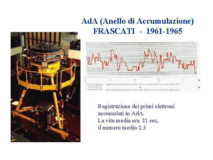 Ad. A (Anello di Accumulazione) FRASCATI - 1961 -1965 Registrazione dei primi elettroni accumulati