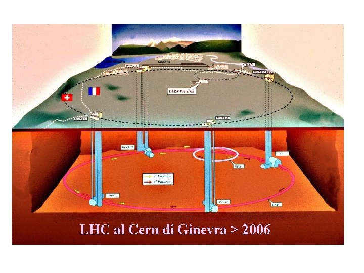 LHC al Cern di Ginevra > 2006 