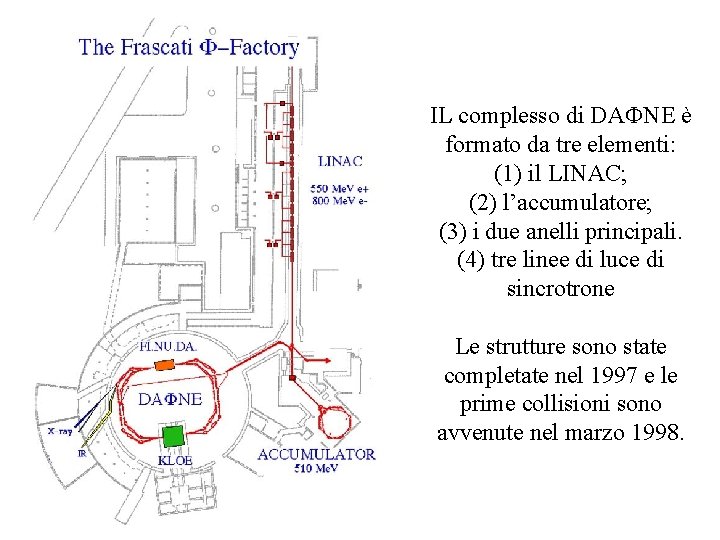 IL complesso di DA NE è formato da tre elementi: (1) il LINAC; (2)