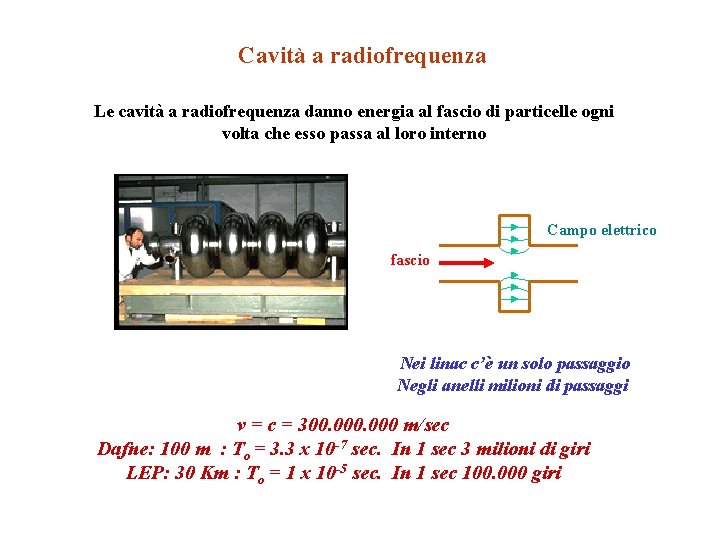 Cavità a radiofrequenza Le cavità a radiofrequenza danno energia al fascio di particelle ogni