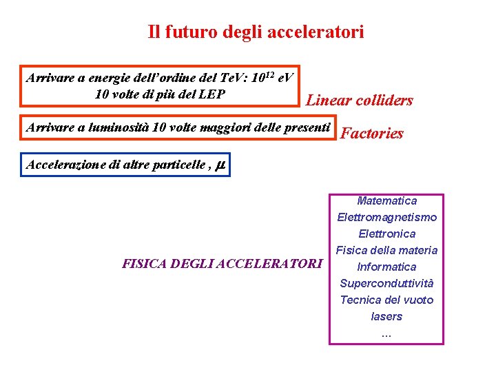 Il futuro degli acceleratori Arrivare a energie dell’ordine del Te. V: 1012 e. V