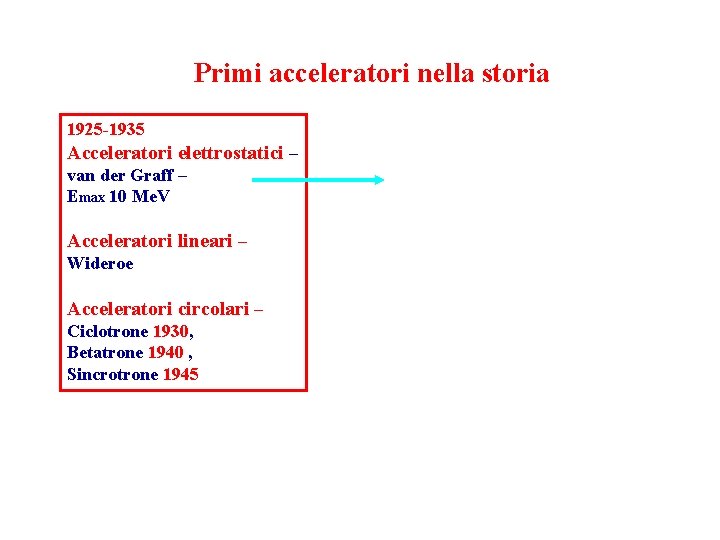 Primi acceleratori nella storia 1925 -1935 Acceleratori elettrostatici – van der Graff – Emax