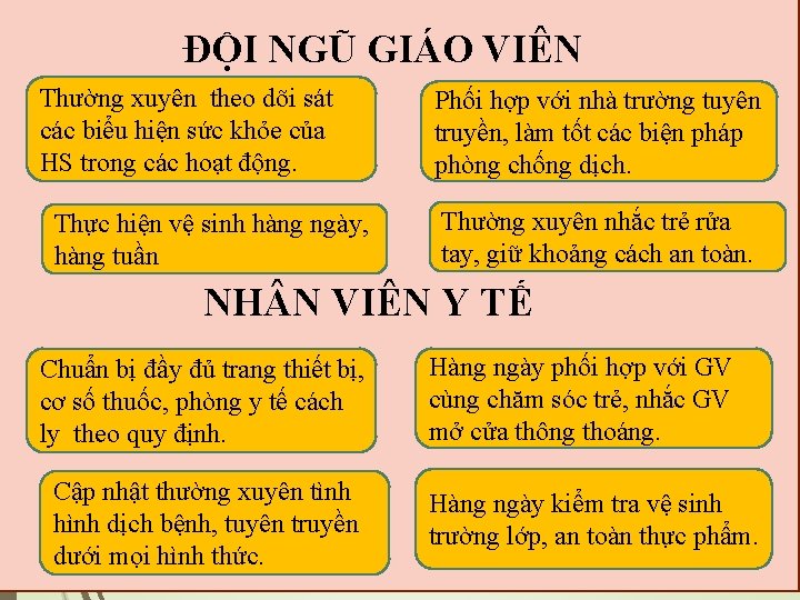 ĐỘI NGŨ GIÁO VIÊN Thường xuyên theo dõi sát các biểu hiện sức khỏe