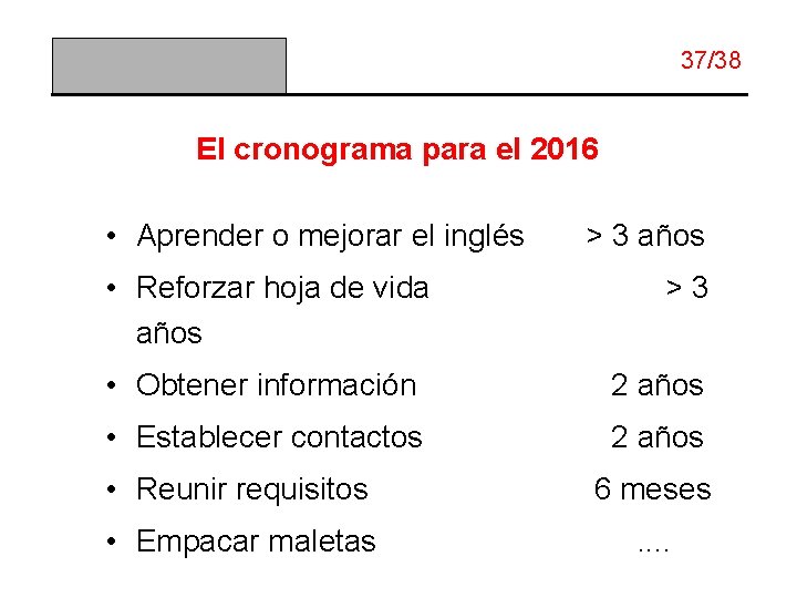 37/38 El cronograma para el 2016 • Aprender o mejorar el inglés • Reforzar