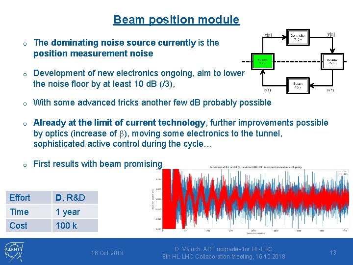 Beam position module o The dominating noise source currently is the position measurement noise