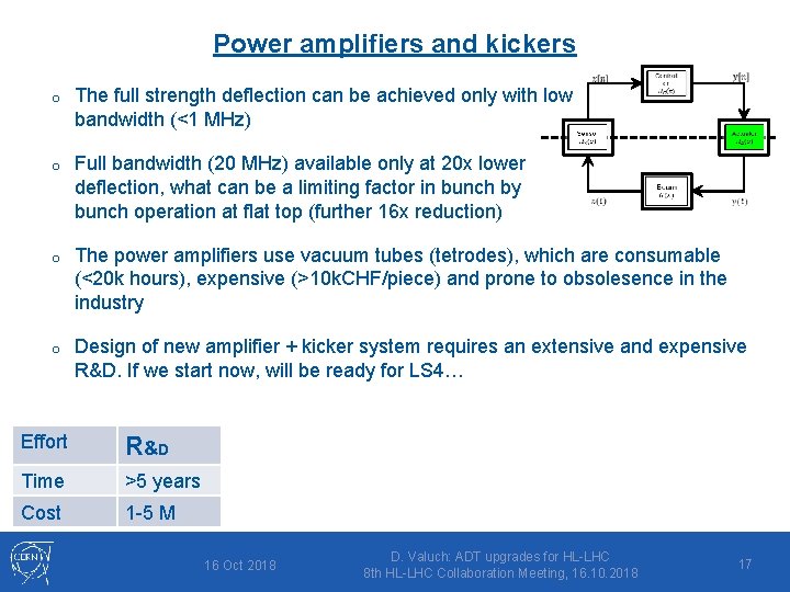 Power amplifiers and kickers o The full strength deflection can be achieved only with