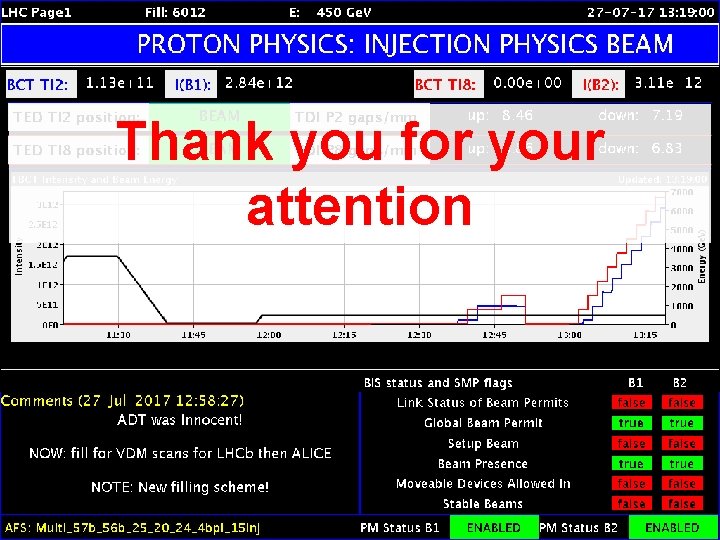 Thank you for your attention 16 Oct 2018 D. Valuch: ADT upgrades for HL-LHC