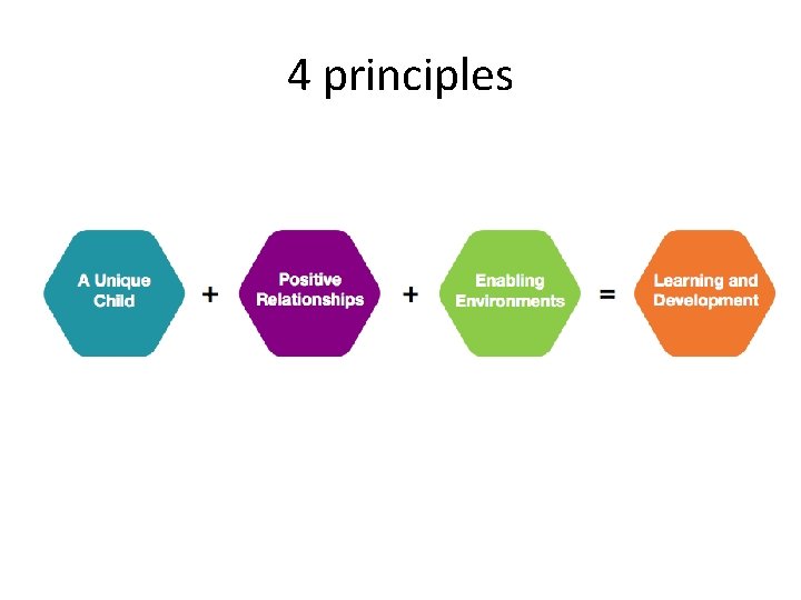 4 principles 