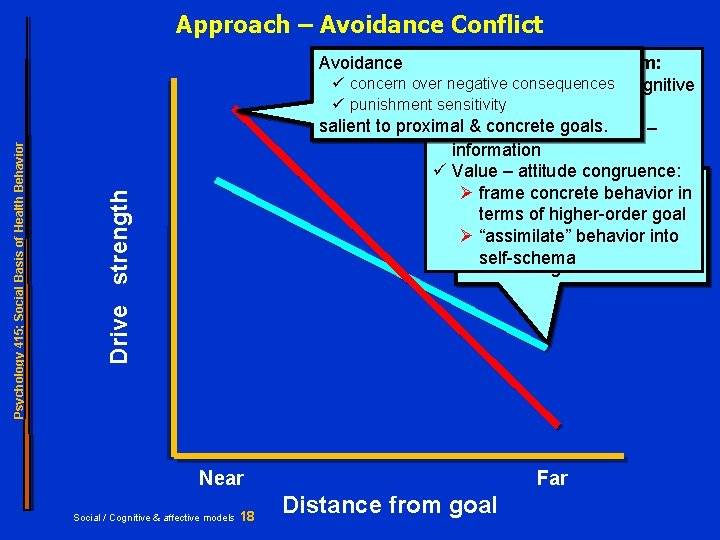 Approach – Avoidance Conflict Resolving equilibrium: ü concern over consequences ünegative “Not think” response: