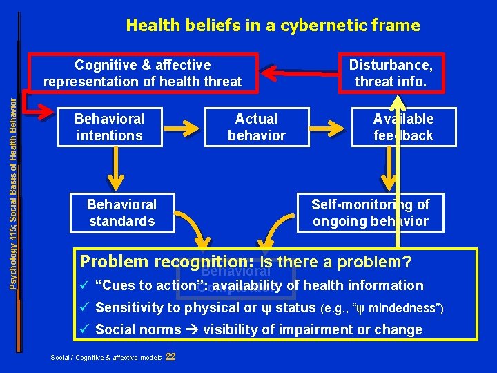 Health beliefs in a cybernetic frame Psychology 415; Social Basis of Health Behavior Cognitive