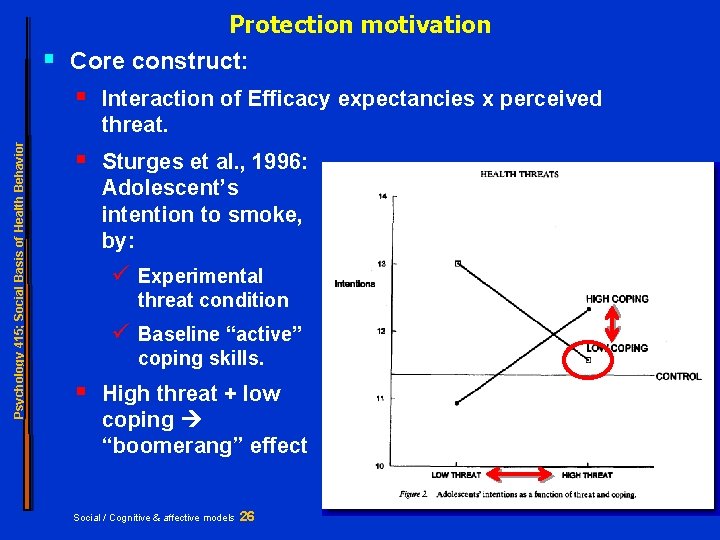 § Protection motivation Core construct: § Interaction of Efficacy expectancies x perceived Psychology 415;