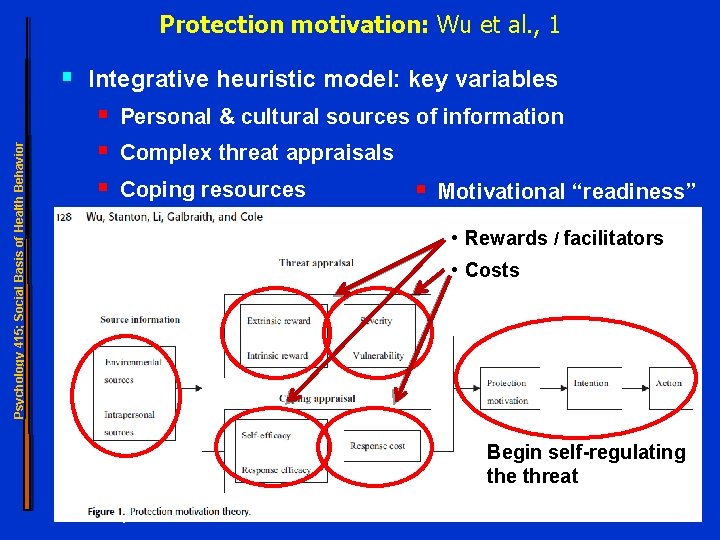 Protection motivation: Wu et al. , 1 Psychology 415; Social Basis of Health Behavior