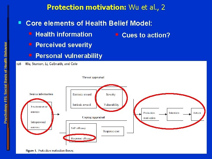 Protection motivation: Wu et al. , 2 Psychology 415; Social Basis of Health Behavior