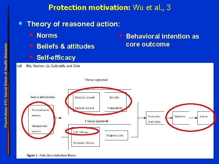 Protection motivation: Wu et al. , 3 Psychology 415; Social Basis of Health Behavior