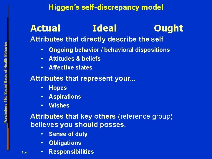 Higgen’s self-discrepancy model Psychology 415; Social Basis of Health Behavior Actual Ideal Ought Attributes