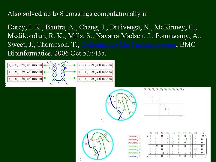 Also solved up to 8 crossings computationally in Darcy, I. K. , Bhutra, A.