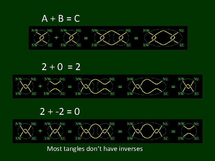 A+B=C 2+0 =2 2 + -2 = 0 Most tangles don’t have inverses 