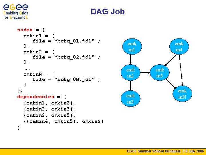 DAG Job nodes = { cmkin 1 = [ file = “bckg_01. jdl" ;