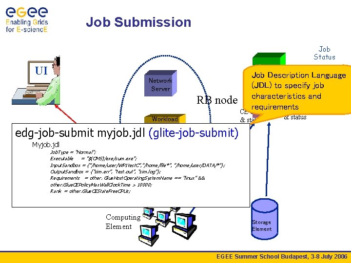 Job Submission Job Status RLS UI Network Server RB node Job Description Language submitted