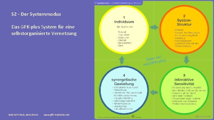 S 2 - Der Systemmodus Das GFK-plus System für eine selbstorganisierte Vernetzung Gabriel Fritsch,