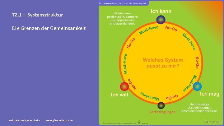 T 2. 1 - Systemstruktur Die Grenzen der Gemeinsamkeit Gabriel Fritsch, Mannheim www. gfk-mediation.