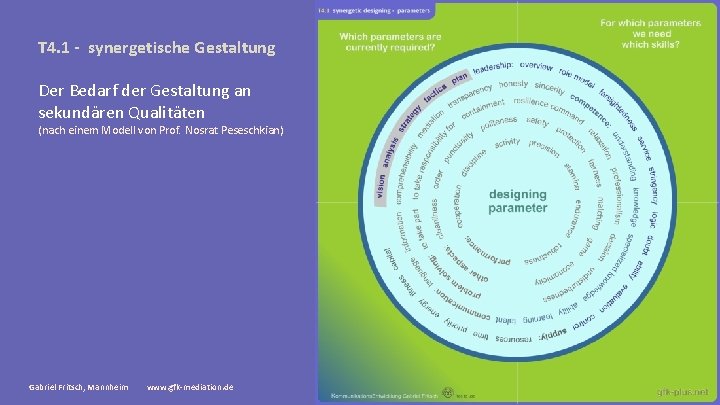 T 4. 1 - synergetische Gestaltung Der Bedarf der Gestaltung an sekundären Qualitäten (nach