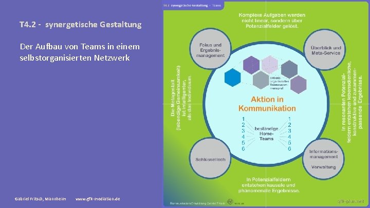 T 4. 2 - synergetische Gestaltung Der Aufbau von Teams in einem selbstorganisierten Netzwerk