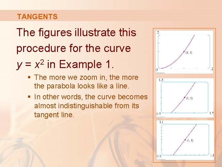 TANGENTS The figures illustrate this procedure for the curve y = x 2 in