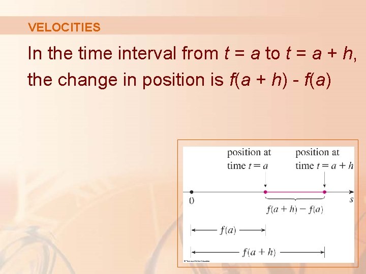 VELOCITIES In the time interval from t = a to t = a +