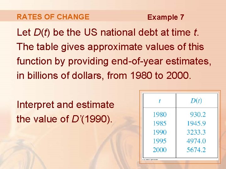 RATES OF CHANGE Example 7 Let D(t) be the US national debt at time