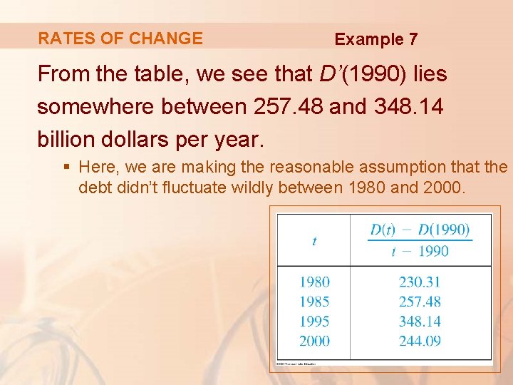 RATES OF CHANGE Example 7 From the table, we see that D’(1990) lies somewhere