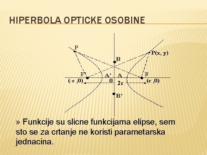 HIPERBOLA OPTICKE OSOBINE » Funkcije su slicne funkcijama elipse, sem sto se za crtanje