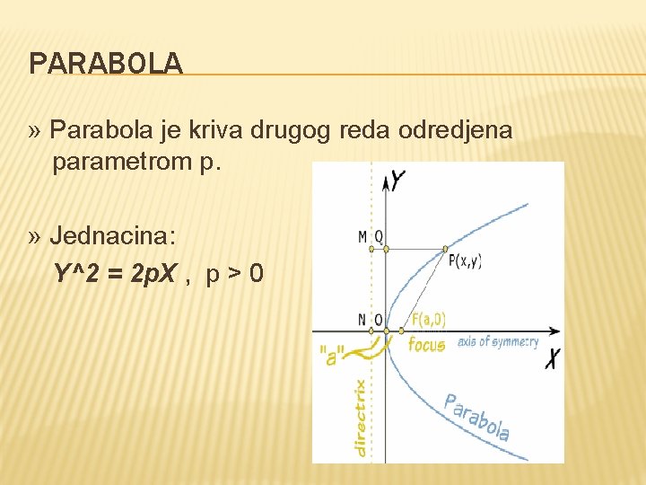 PARABOLA » Parabola je kriva drugog reda odredjena parametrom p. » Jednacina: Y^2 =