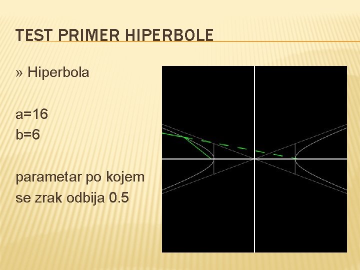 TEST PRIMER HIPERBOLE » Hiperbola a=16 b=6 parametar po kojem se zrak odbija 0.