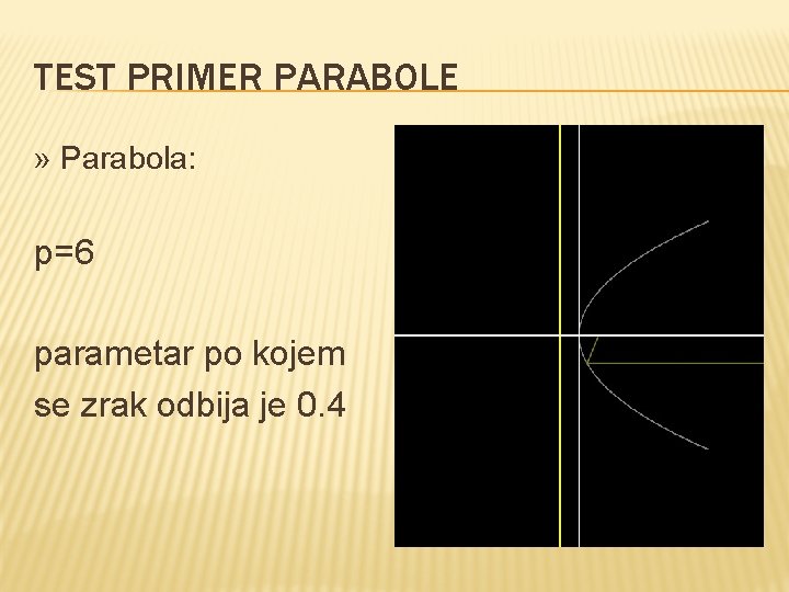 TEST PRIMER PARABOLE » Parabola: p=6 parametar po kojem se zrak odbija je 0.