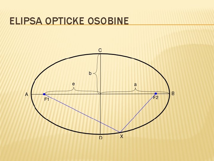 ELIPSA OPTICKE OSOBINE 