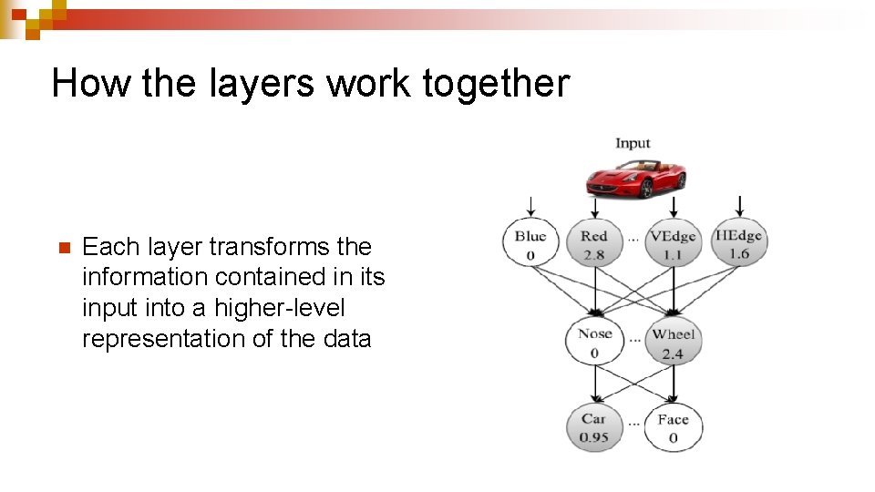 How the layers work together n Each layer transforms the information contained in its