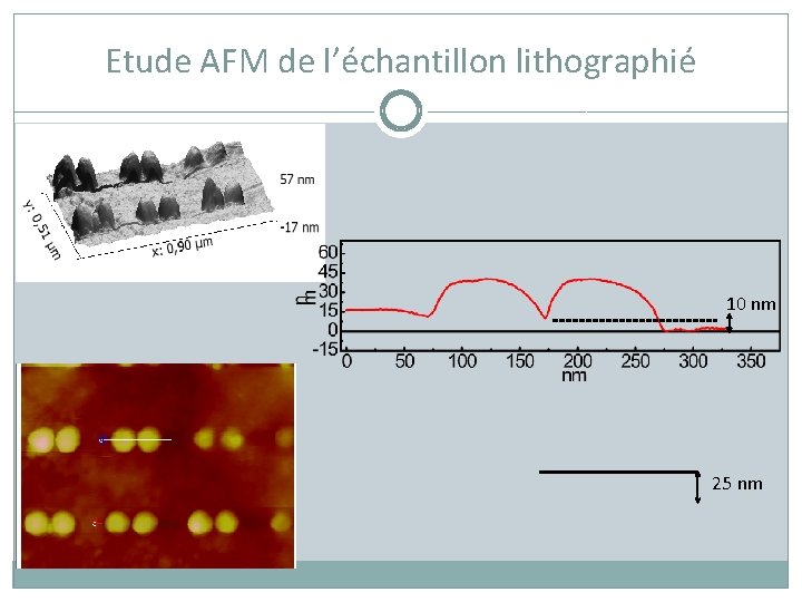 Etude AFM de l’échantillon lithographié 10 nm 25 nm 