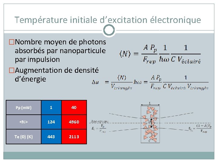 Température initiale d’excitation électronique �Nombre moyen de photons absorbés par nanoparticule par impulsion �Augmentation