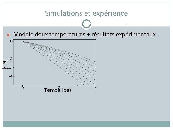 Simulations et expérience ● Modèle deux températures + résultats expérimentaux : 