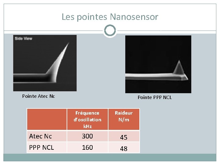 Les pointes Nanosensor Pointe Atec Nc Pointe PPP NCL Fréquence d’oscillation k. Hz Raideur