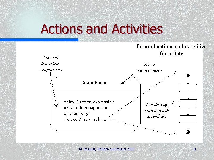 Actions and Activities Internal actions and activities for a state Internal transition compartmen t