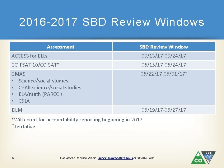 2016 -2017 SBD Review Windows Assessment SBD Review Window ACCESS for ELLs 03/13/17 -03/24/17
